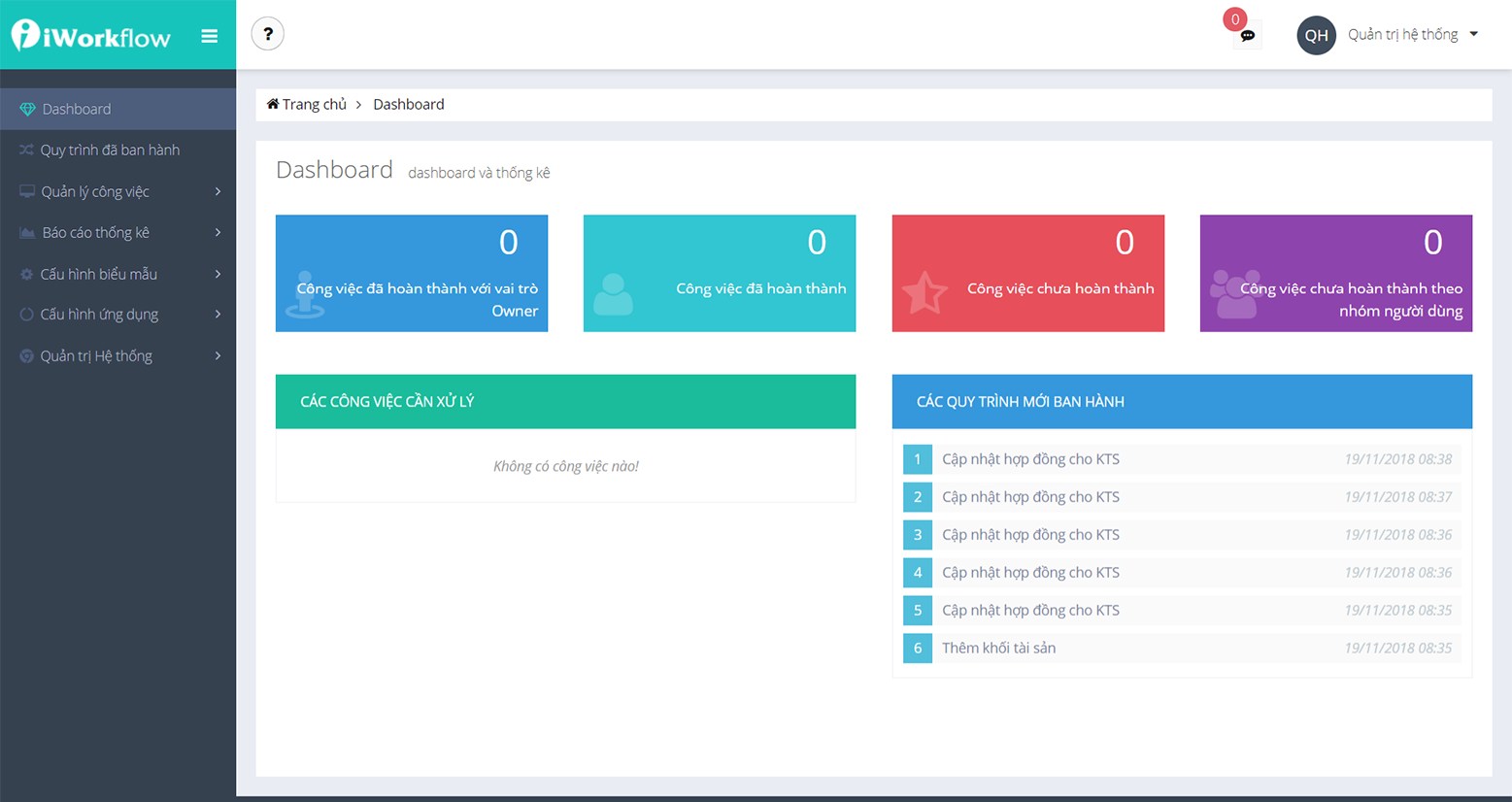 iWorkflow Dashboard